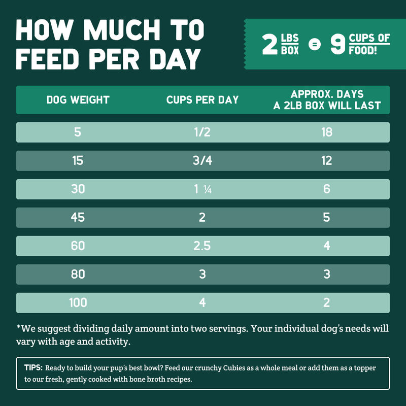 A Pup Above Whole Food Cubies Dehydrated Dog Food, Turkey Pilaf, 2-lb image number null