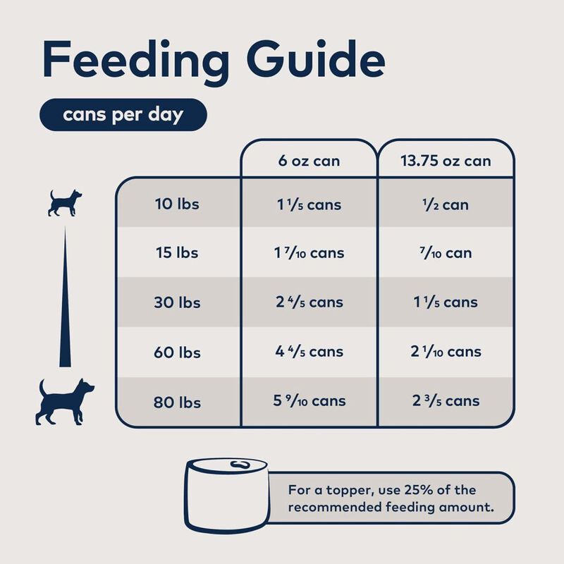 ZIWI Peak Original Series Canned Dog Food, Lamb, 6-oz image number null