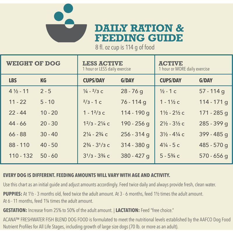 Acana Grain-Free Dry Dog Food, Freshwater Fish, 25-lb image number null
