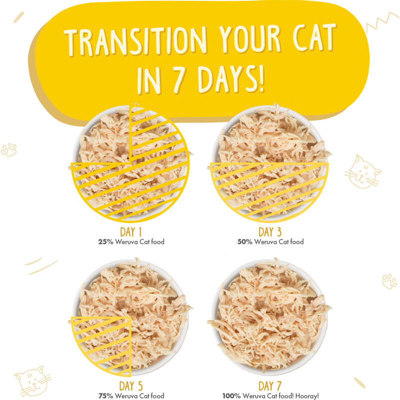 Weruva Classic Canned Cat Food, Paw Lickin' Chicken, Chicken image number null
