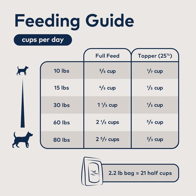 ZIWI Peak Original Series Air-Dried Dog Food, Lamb image number null