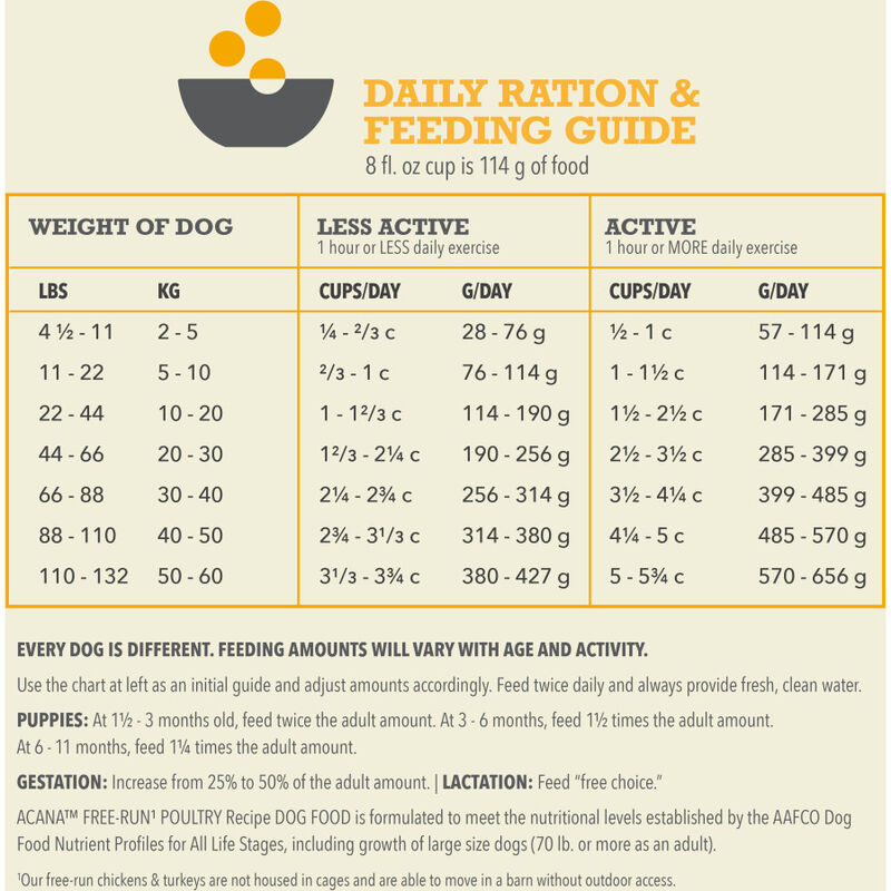 Acana Grain-Free Dry Dog Food, Free-Run Poultry, 25-lb image number null