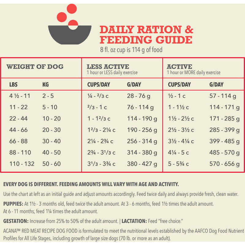 Acana Grain-Free Dry Dog Food, Red Meat, 25-lb image number null