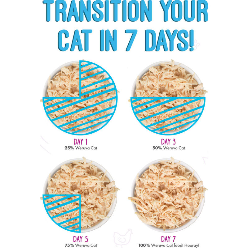Weruva Classic Canned Cat Food, Variety Pack, Meow You Doin'?, 3-oz, 12-pack image number null