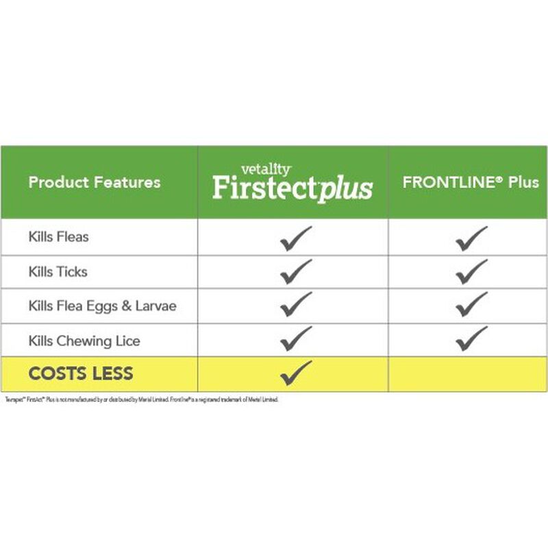Vetality Firstect Flea & Tick Spot Treatment for Dogs 6-22 lbs, 3-pack image number null
